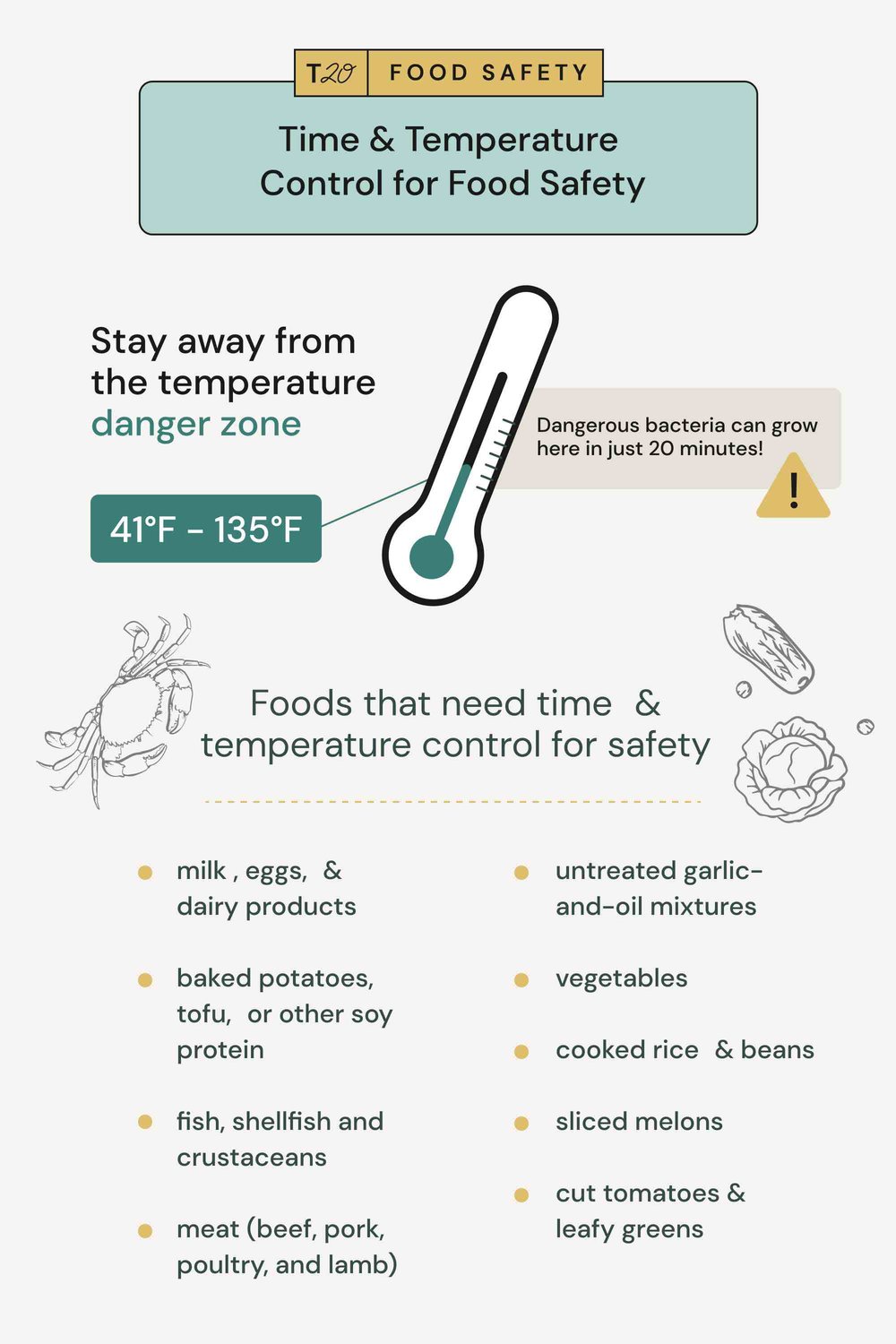 Everything You Need to Know About TCS Foods: The Ultimate Guide