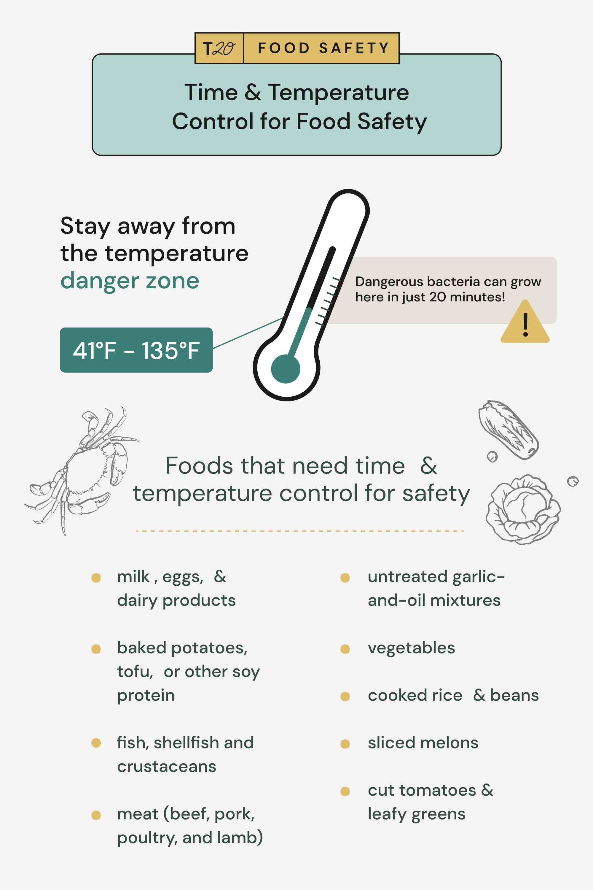 Everything You Need To Know About Tcs Foods The Ultimate Guide